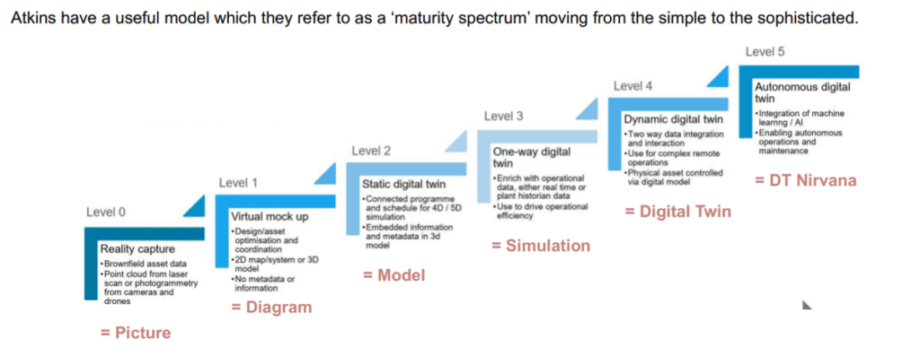 The "maturity spectrum" as defined by Atkins.